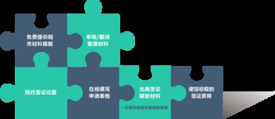 提提卡卡 專業(yè)的英國(guó)簽證服務(wù)，全國(guó)辦理無(wú)憂