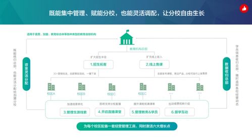 讓旅行不再是“一票子買賣” 從千萬(wàn)營(yíng)收與64%復(fù)購(gòu)率看旅游業(yè)務(wù)的長(zhǎng)期價(jià)值