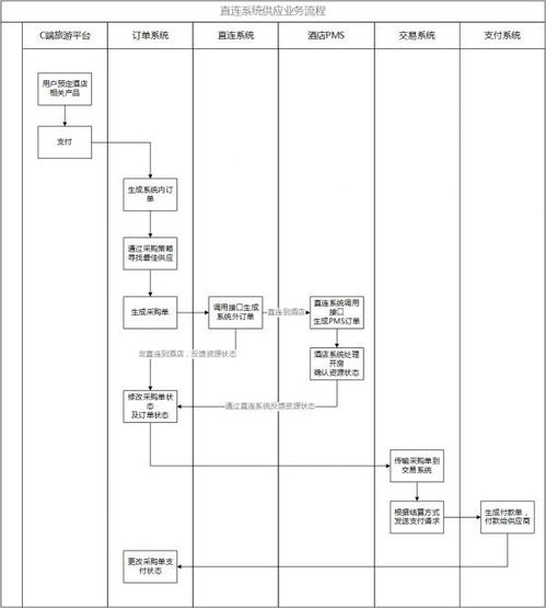 旅游酒店資源供應與旅游業(yè)務的協(xié)同發(fā)展分析